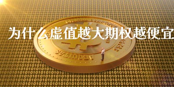 为什么虚值越大期权越便宜_https://www.gongyisiwang.com_恒指期货_第1张